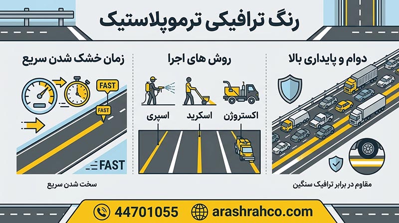 رنگ ترموپلاست