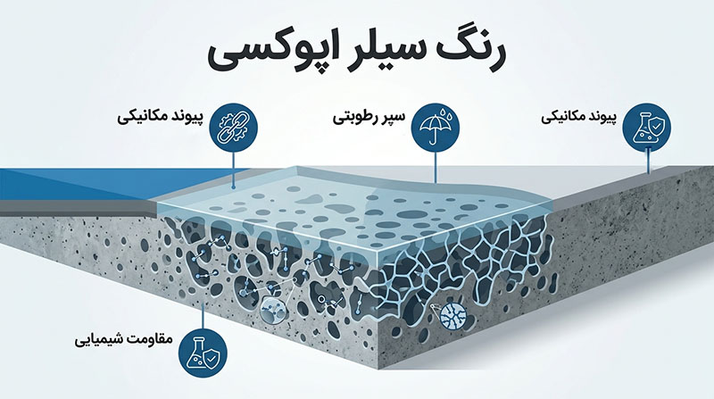 رنگ سیلر اپوکسی