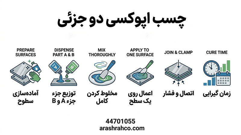 چسب دو جزئی
