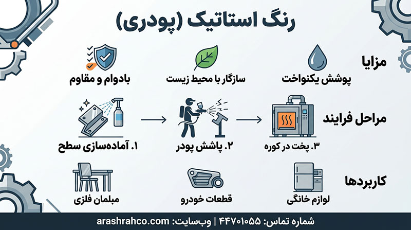 رنگ استاتیک