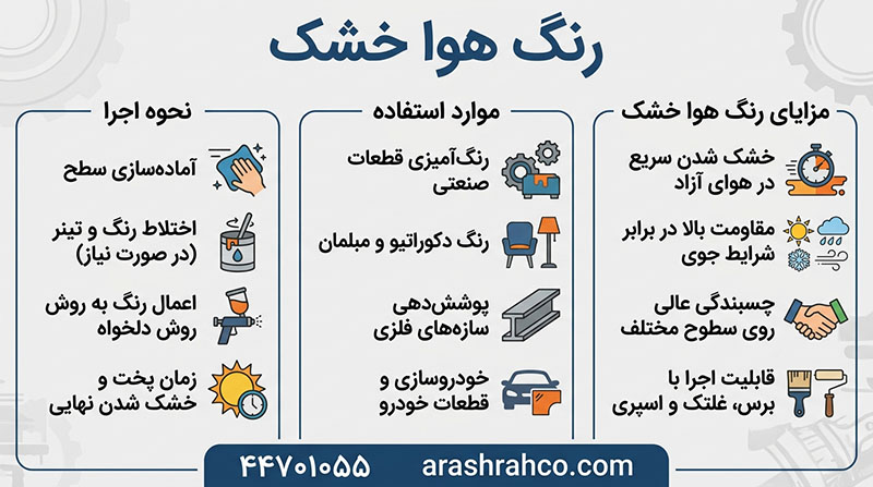 رنگ هوا خشک